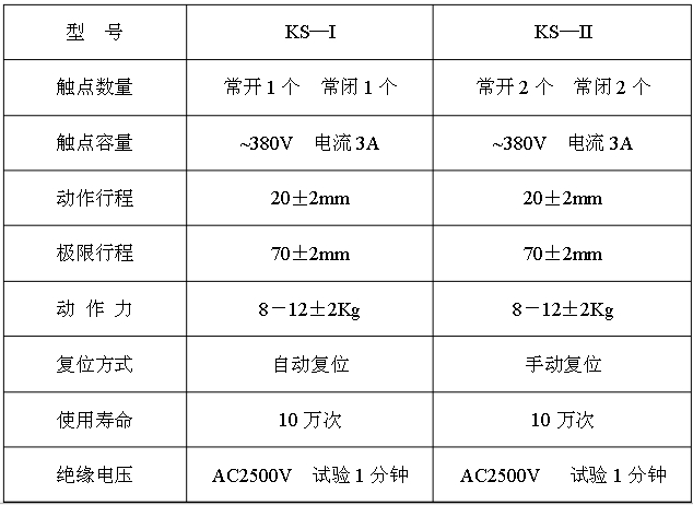 JYB/KS雙向拉繩開關(guān)主要技術(shù)指標