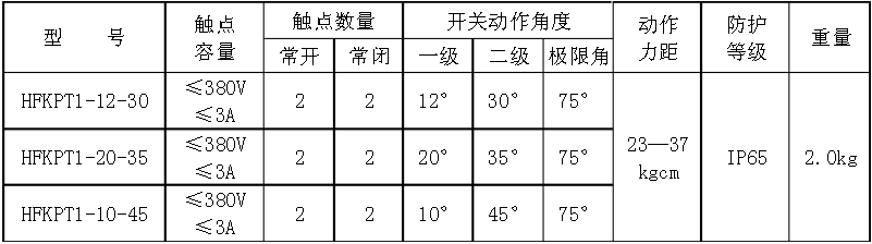 HFKPT1系列兩級跑偏開關技術參數(shù)表