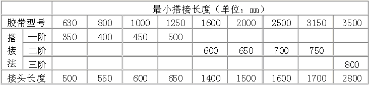 搭接頭長度