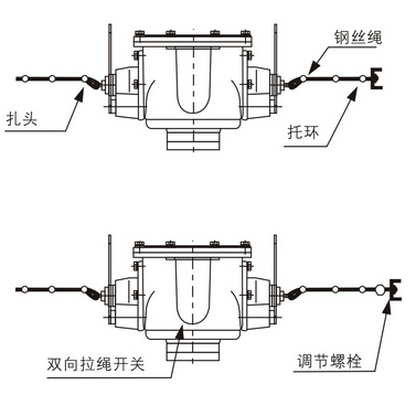 拉繩手動型撕裂開關(guān)安裝示意圖