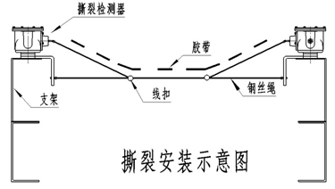 撕裂開關(guān)安裝示意圖